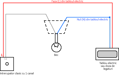 schema electrica intrerupator pasiv